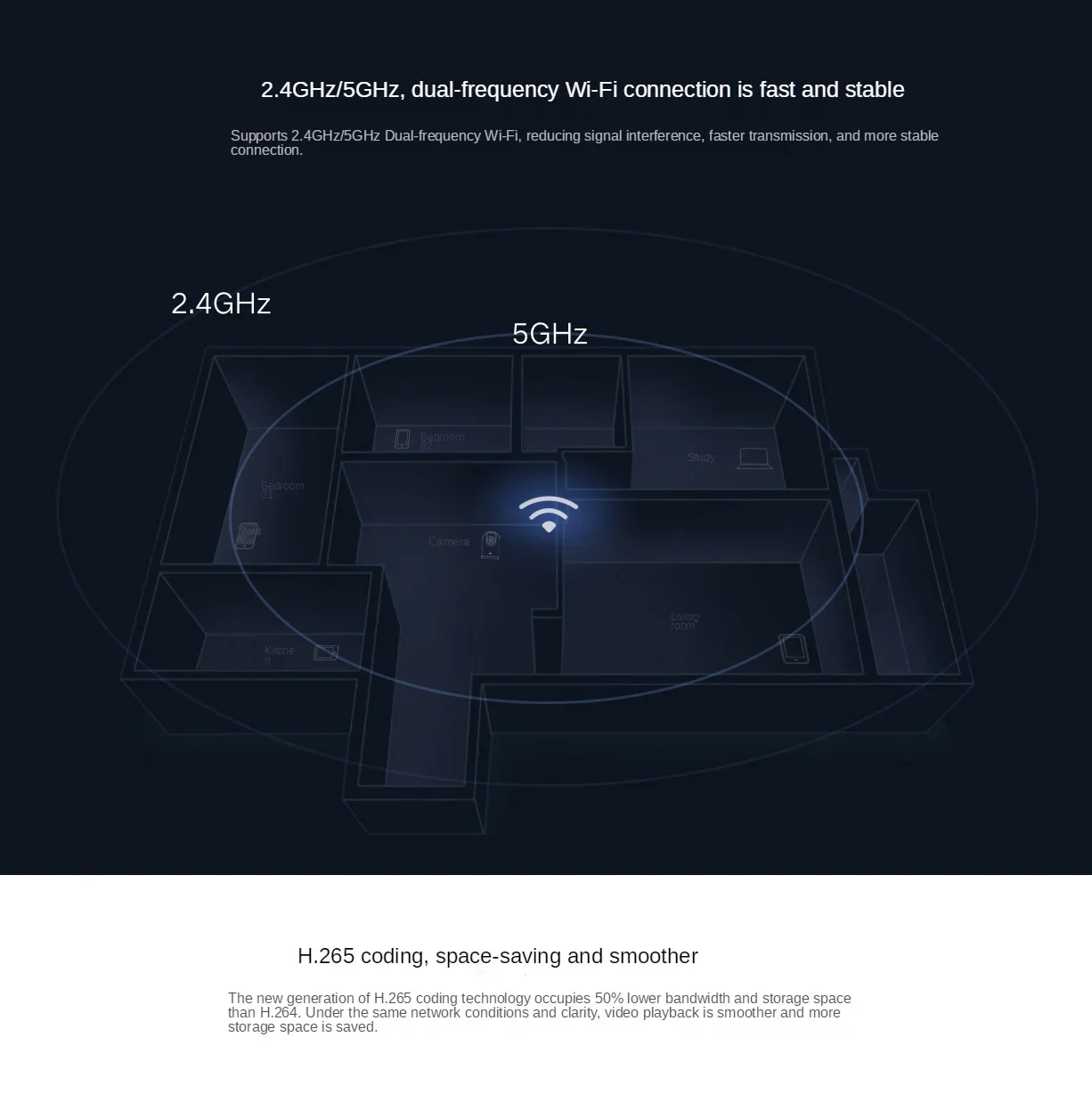 Xiaomi Mijia 360 °   Caméra in - Xiaomi Baby Products avis et prix